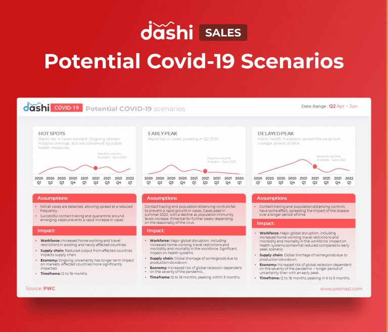 covid19 dashboards templates