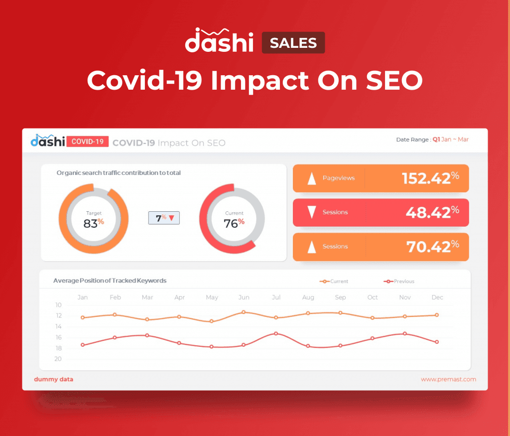 dashi COVID-19 | Coronavirus Dashboard Presentation