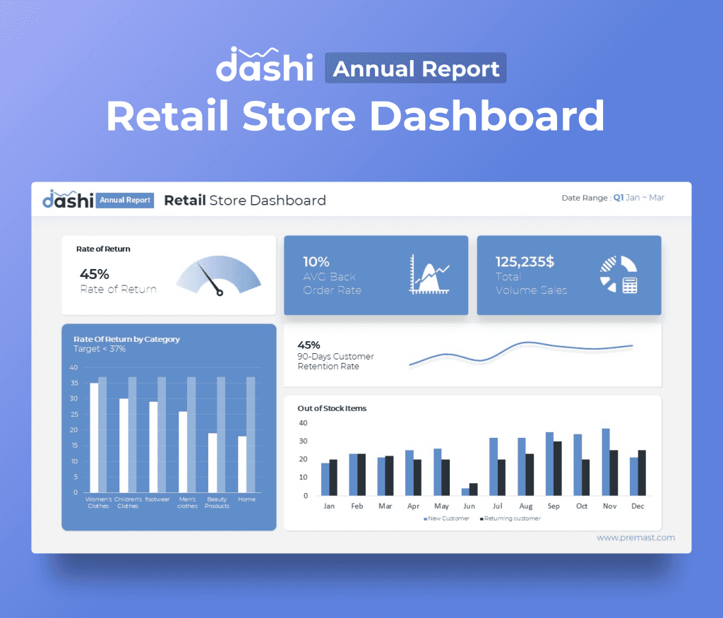 dashi Annual Report Presentation PPT