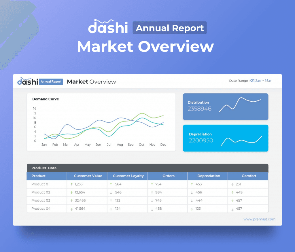 dashi Annual Report Presentation PPT