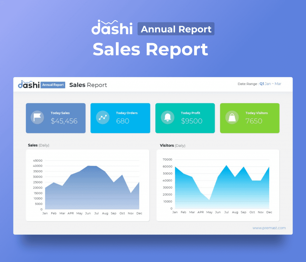 dashi Annual Report Presentation PPT