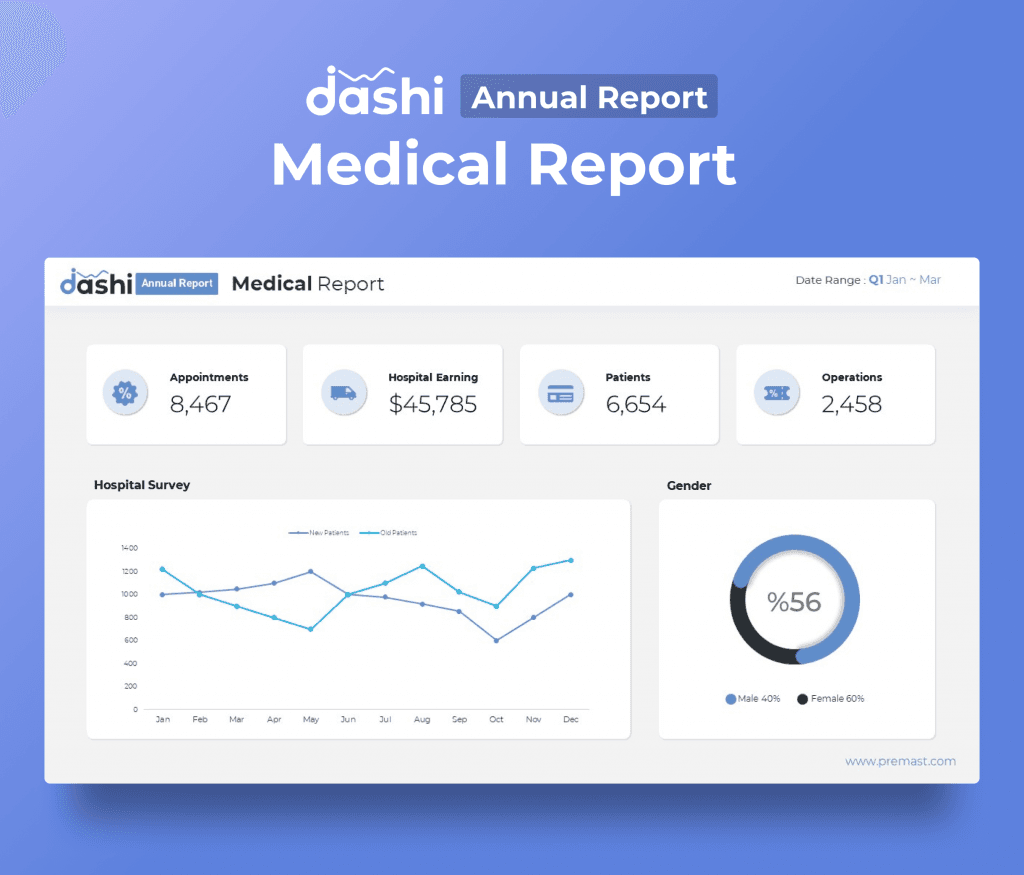 dashi Annual Report Presentation PPT