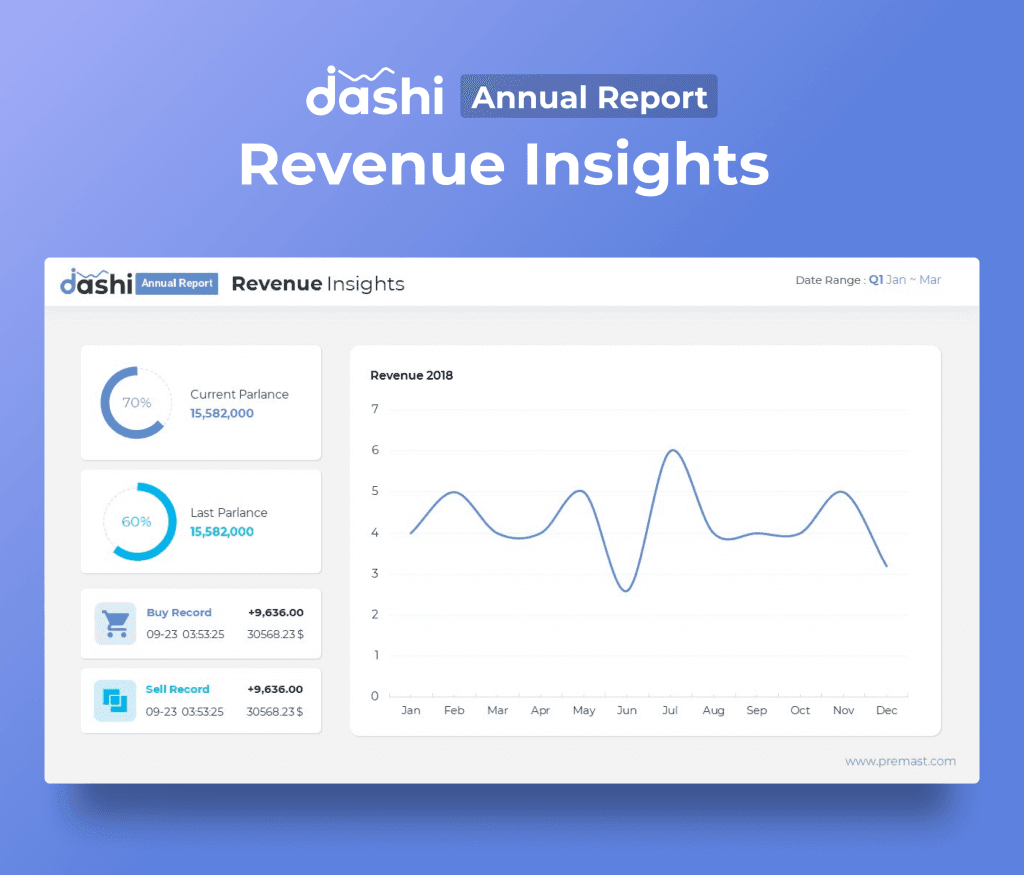 dashi Annual Report Presentation PPT