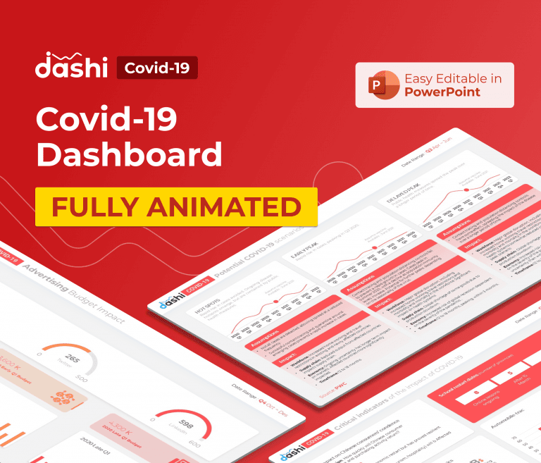 covid19 dashboards ppt templates