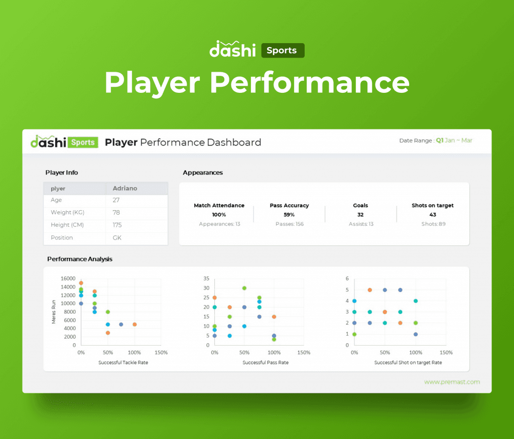 dashi Sports Dashboard PowerPoint Report Presentation