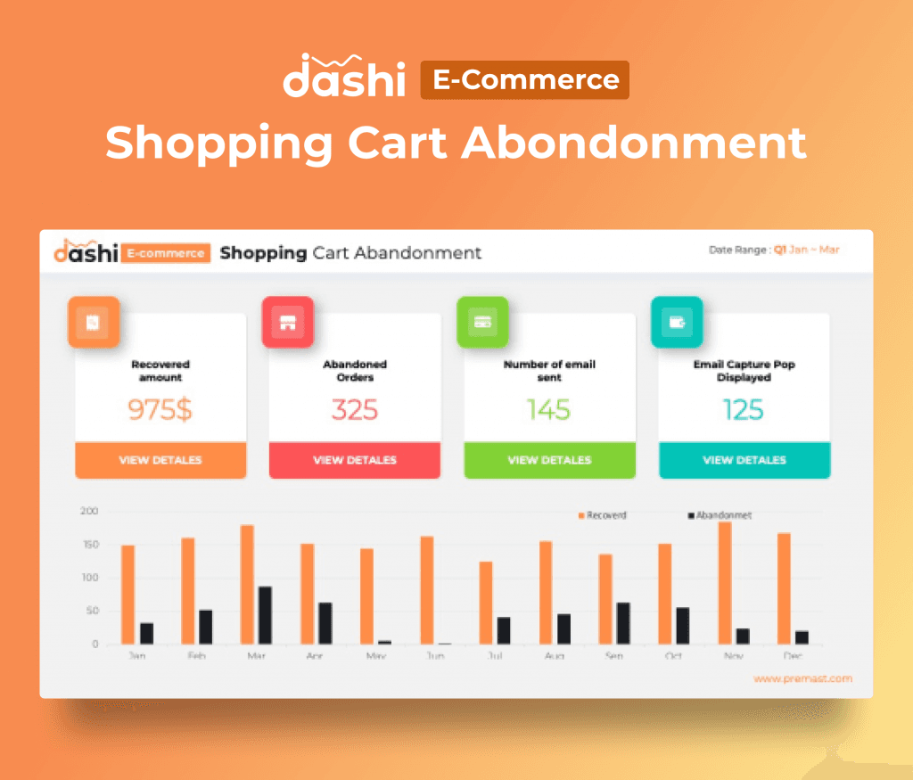 Dashi Ecommerce Presentation Template for PowerPoint