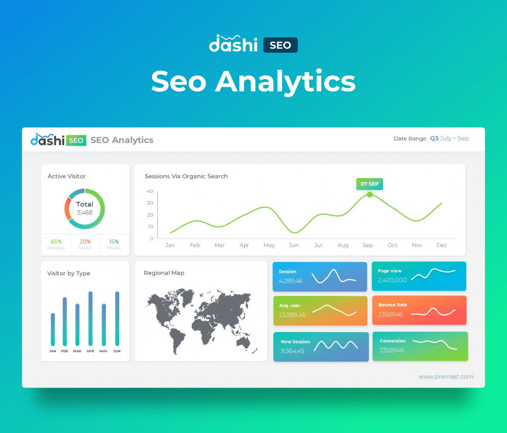 dashi SEO Dashboard Report PowerPoint Presentation