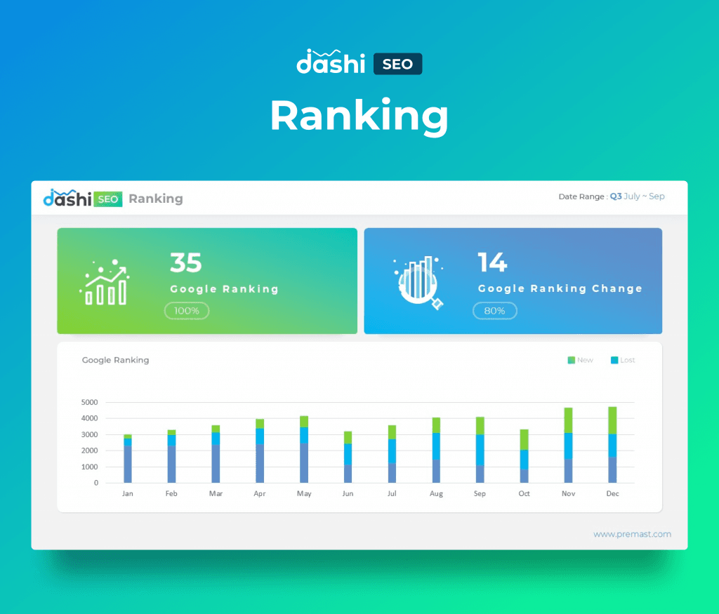 dashi SEO Dashboard Report PowerPoint Presentation