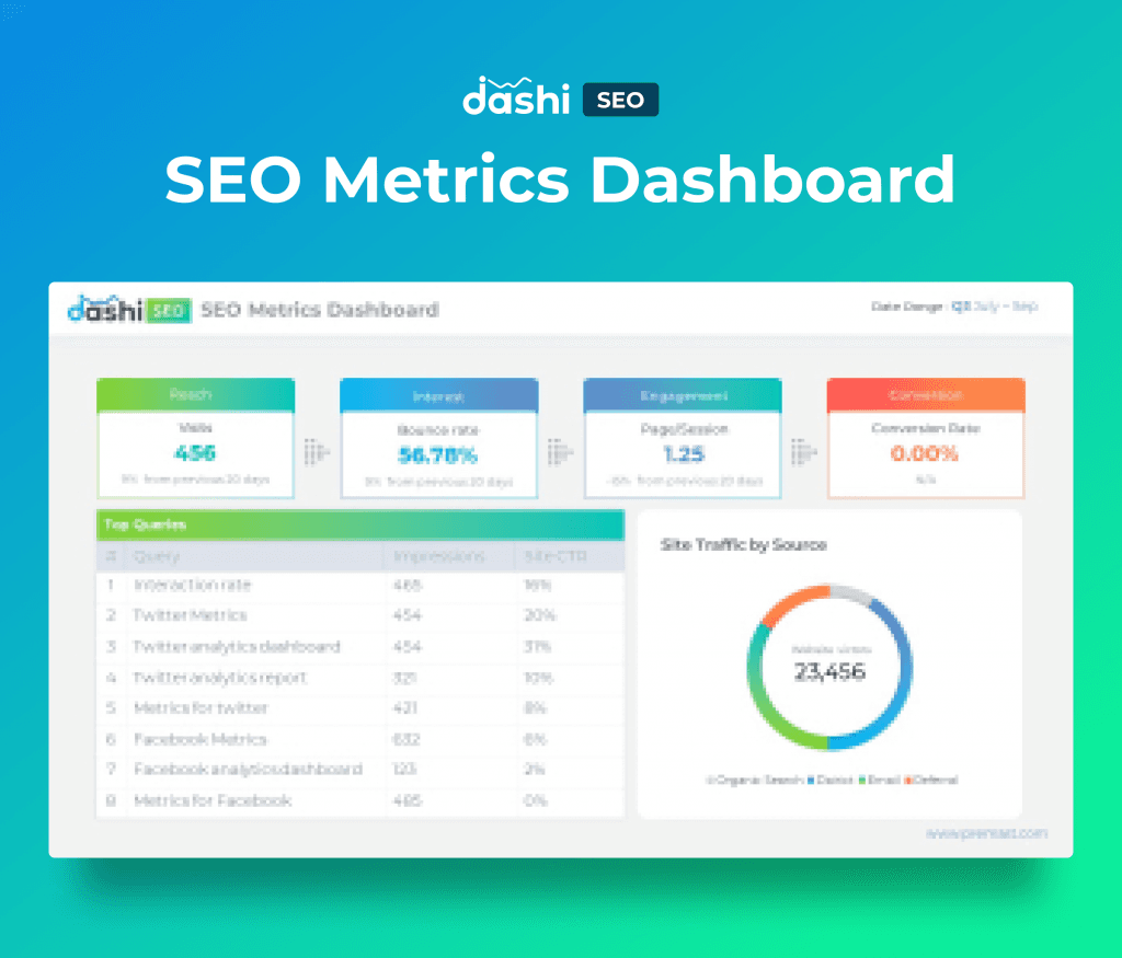 dashi SEO Dashboard Report PowerPoint Presentation