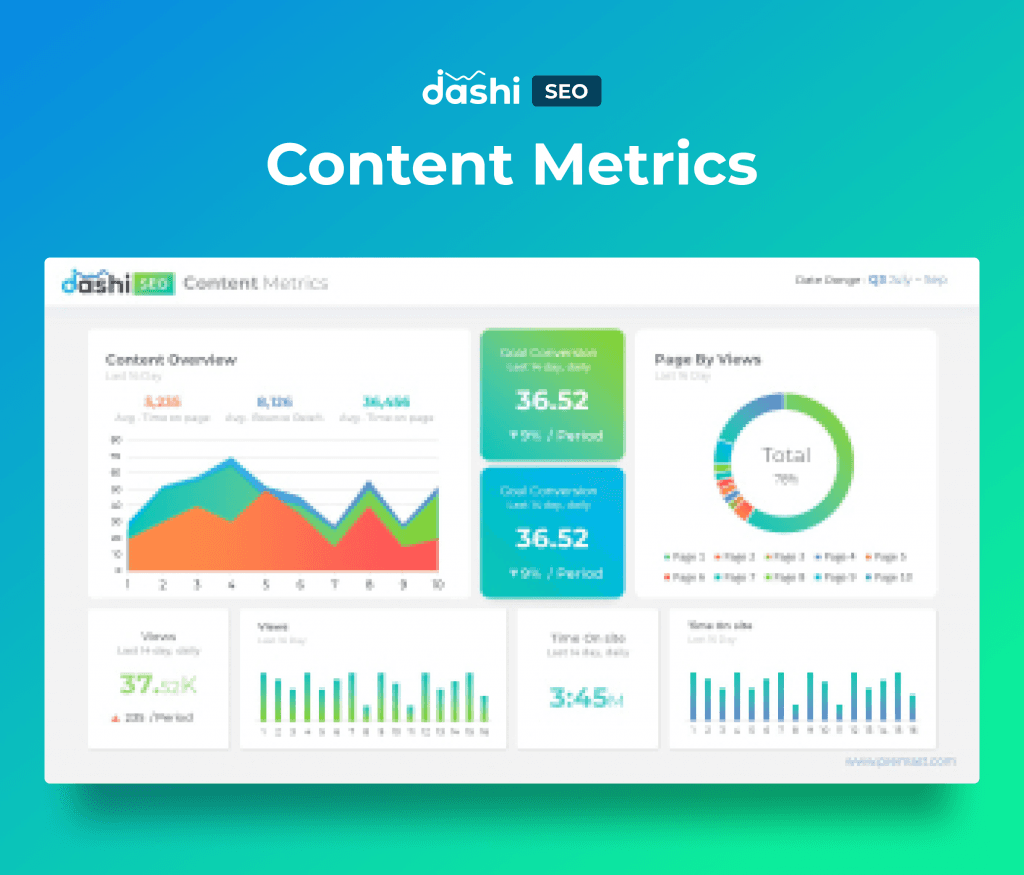 dashi SEO Dashboard Report PowerPoint Presentation