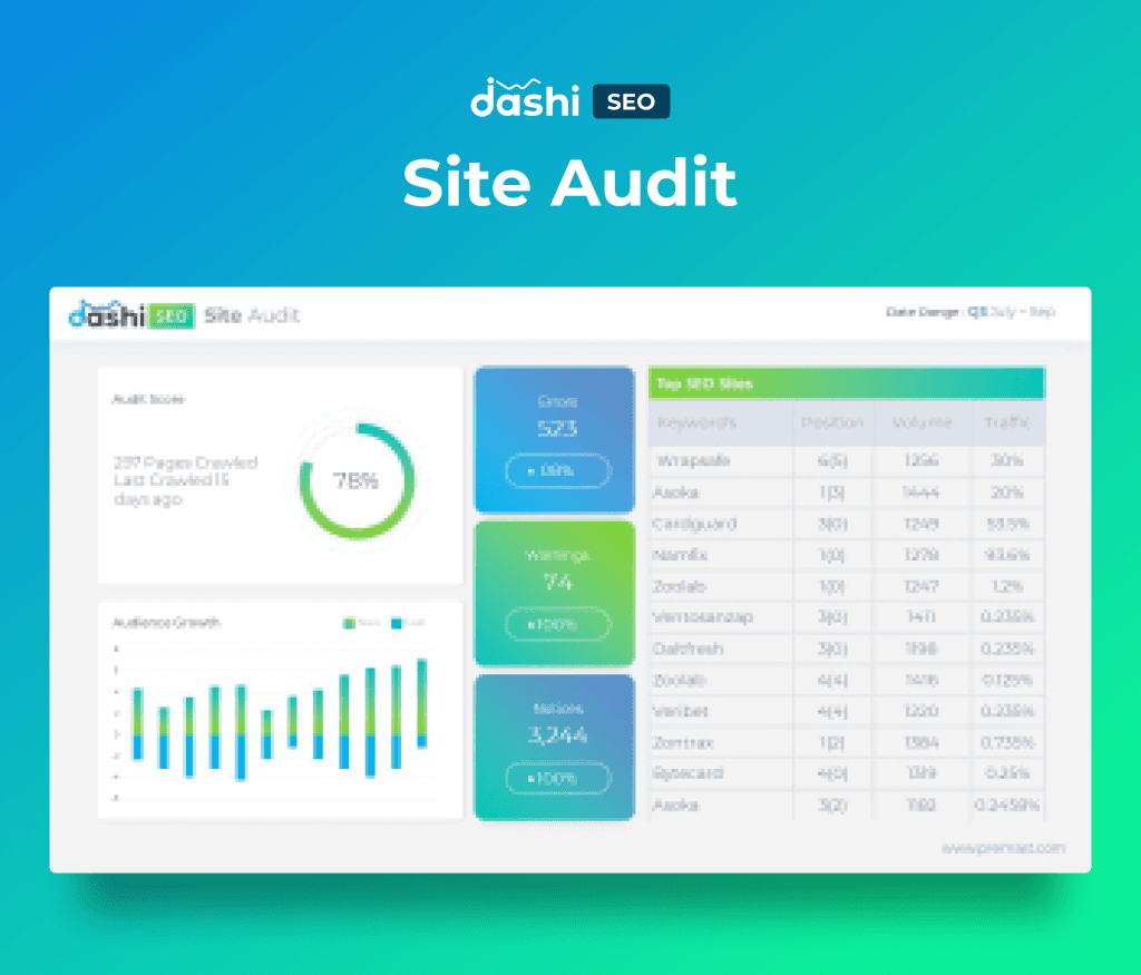 dashi SEO Dashboard Report PowerPoint Presentation