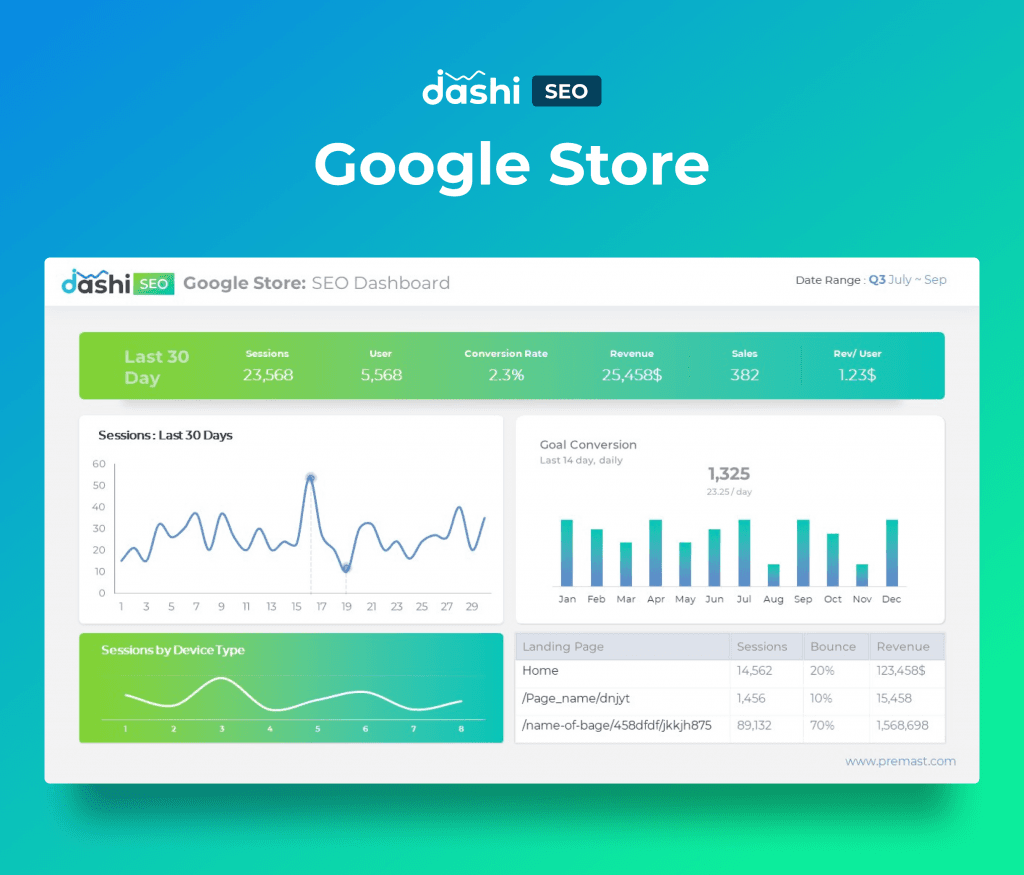 dashi SEO Dashboard Report PowerPoint Presentation