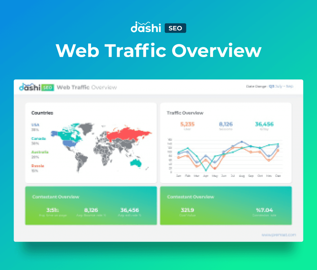 dashi SEO Dashboard Report PowerPoint Presentation