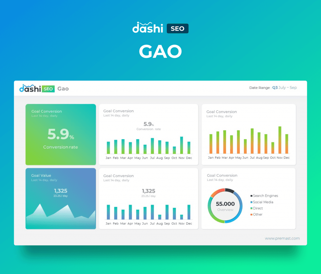 dashi SEO Dashboard Report PowerPoint Presentation