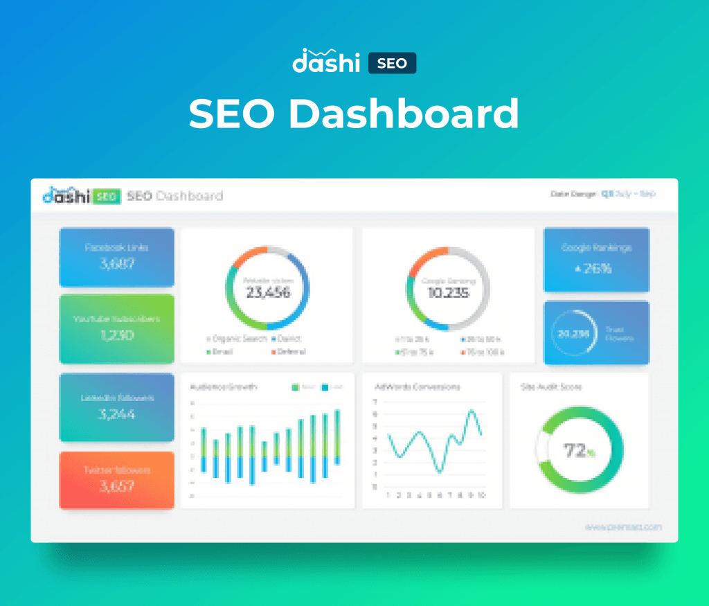 dashi SEO Dashboard Report PowerPoint Presentation