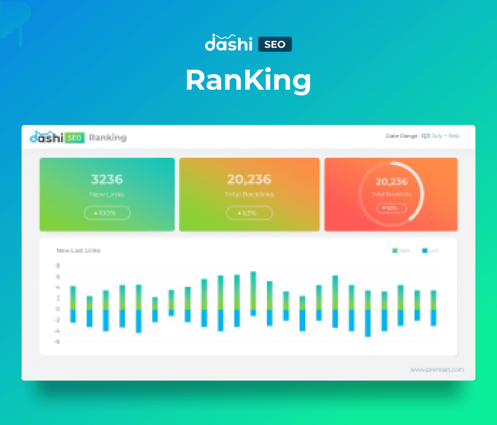 dashi SEO Dashboard Report PowerPoint Presentation