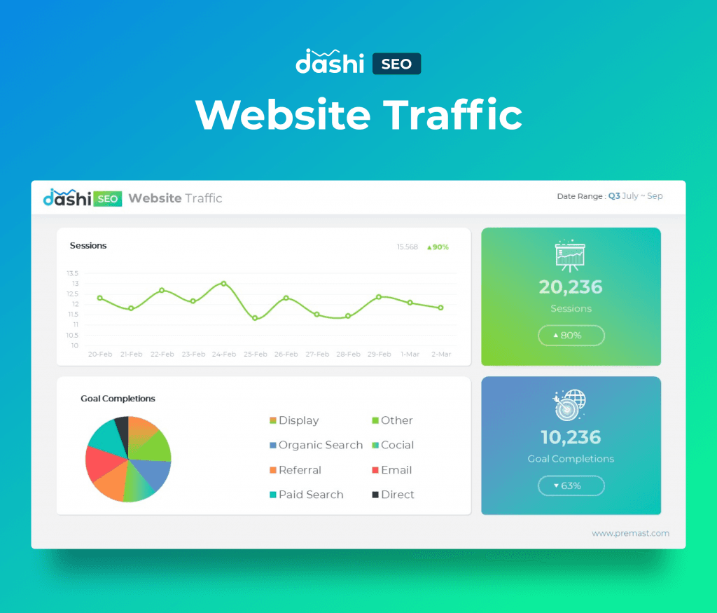 dashi SEO Dashboard Report PowerPoint Presentation