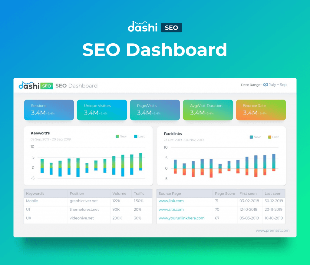 dashi SEO Dashboard Report PowerPoint Presentation