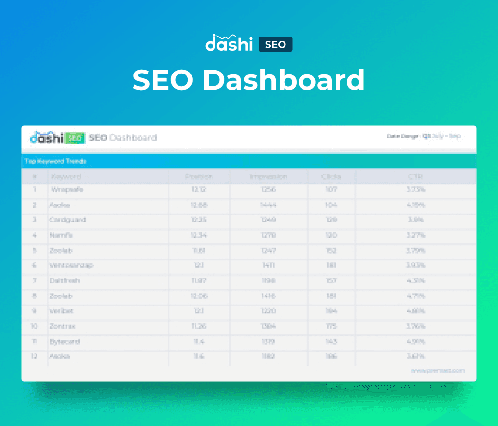 dashi SEO Dashboard Report PowerPoint Presentation