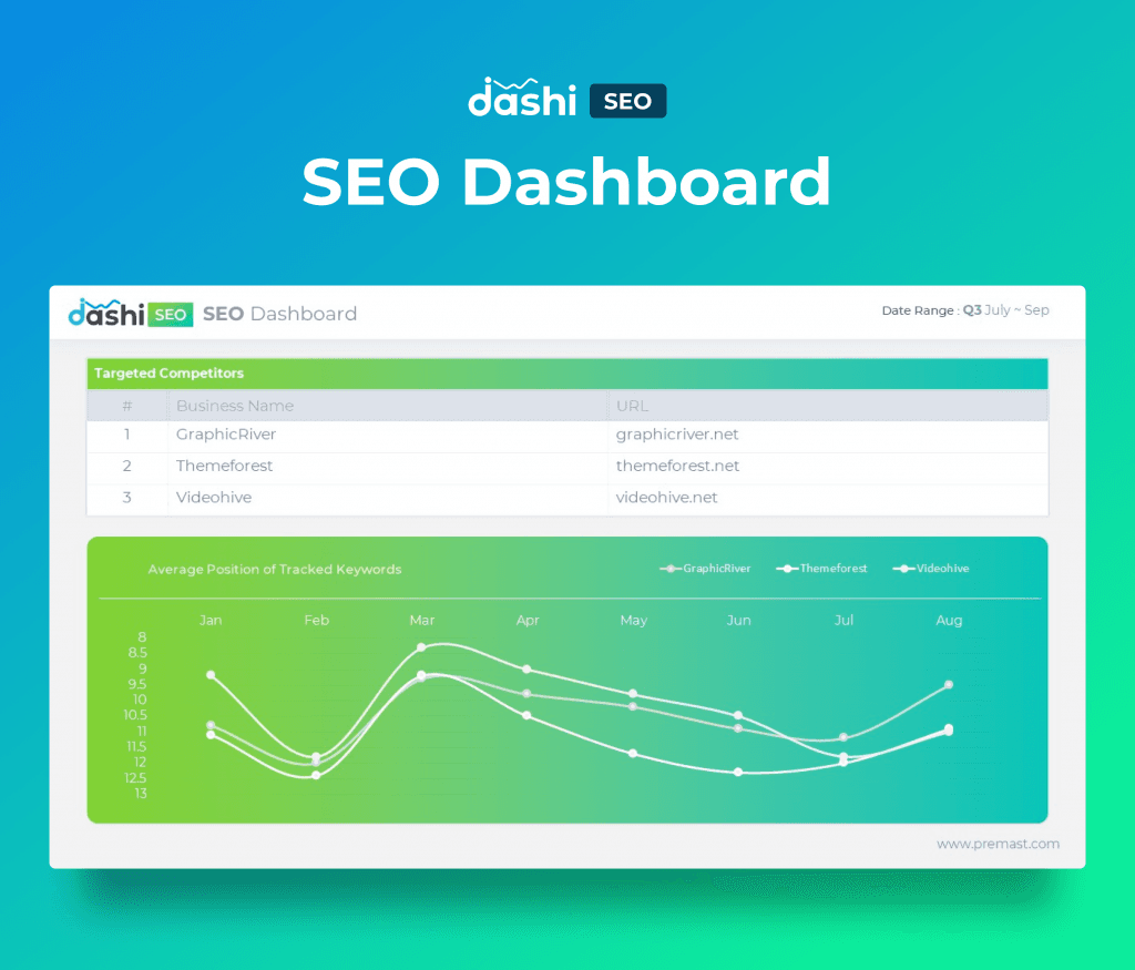 dashi SEO Dashboard Report PowerPoint Presentation