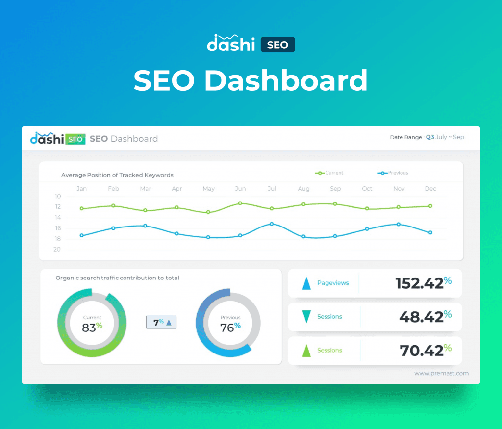 dashi SEO Dashboard Report PowerPoint Presentation