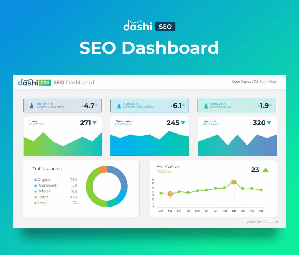 dashi SEO Dashboard Report PowerPoint Presentation