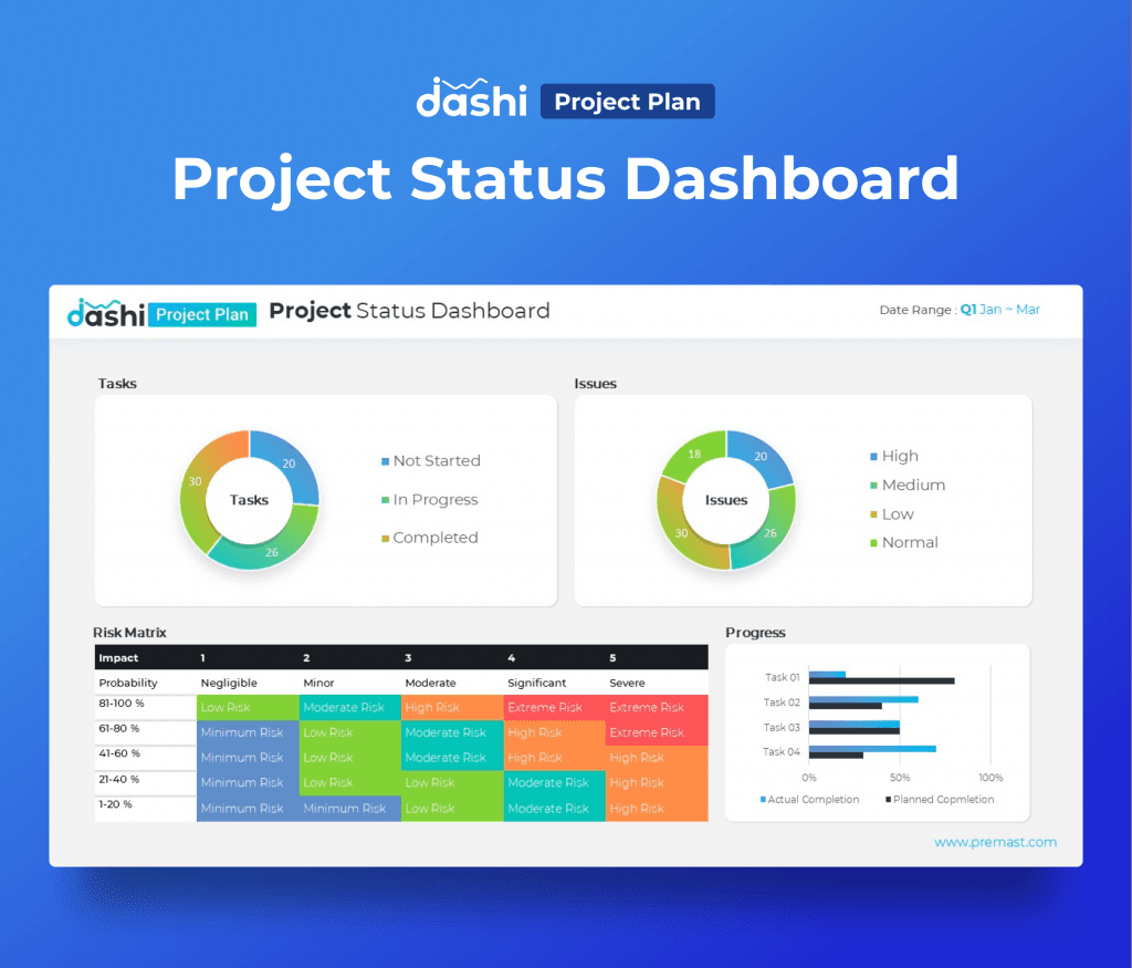 dashi Project Plan Dashboard Report Presentation