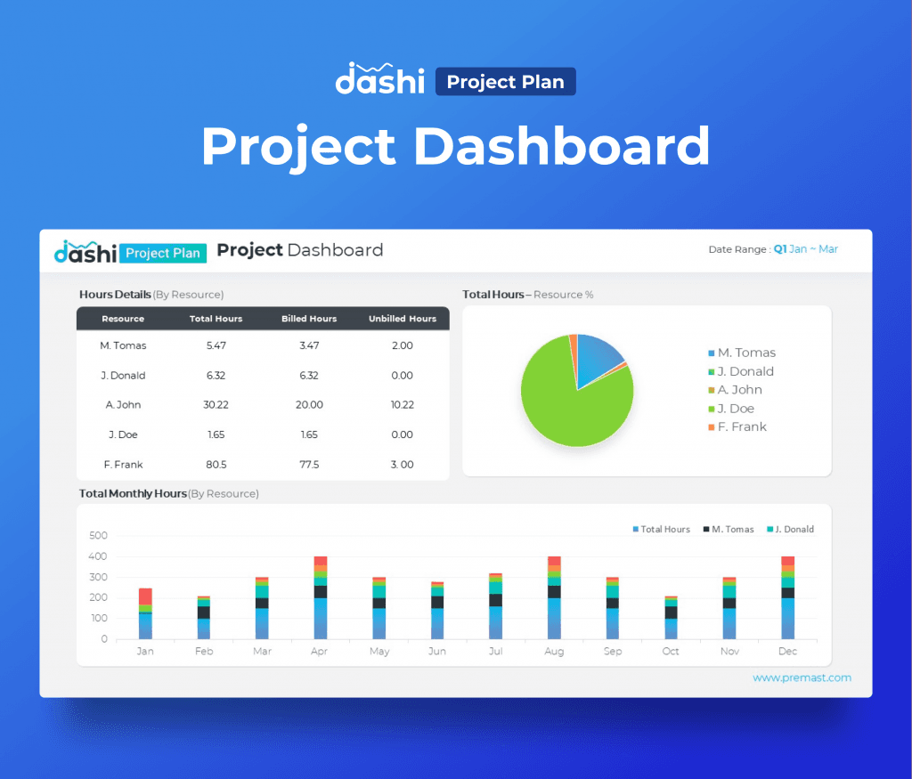 dashi Project Plan Dashboard Report Presentation