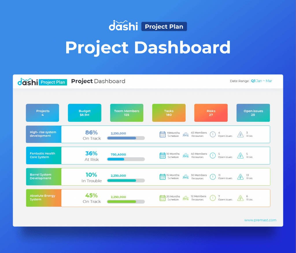 dashi Project Plan Dashboard Report Presentation