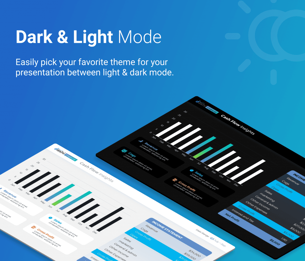 dashi Financial Dashboard Report PPT Presentation