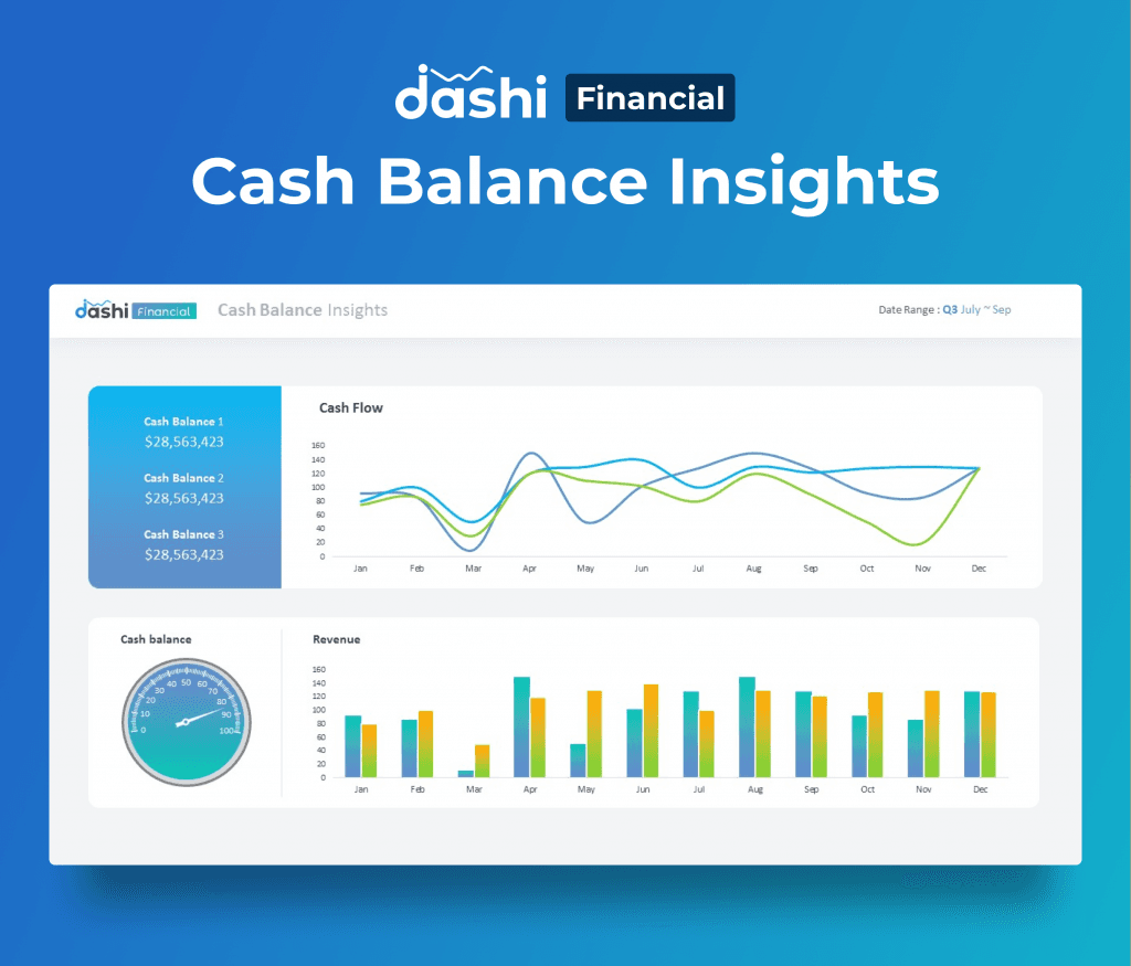 dashi Financial Dashboard Report PPT Presentation