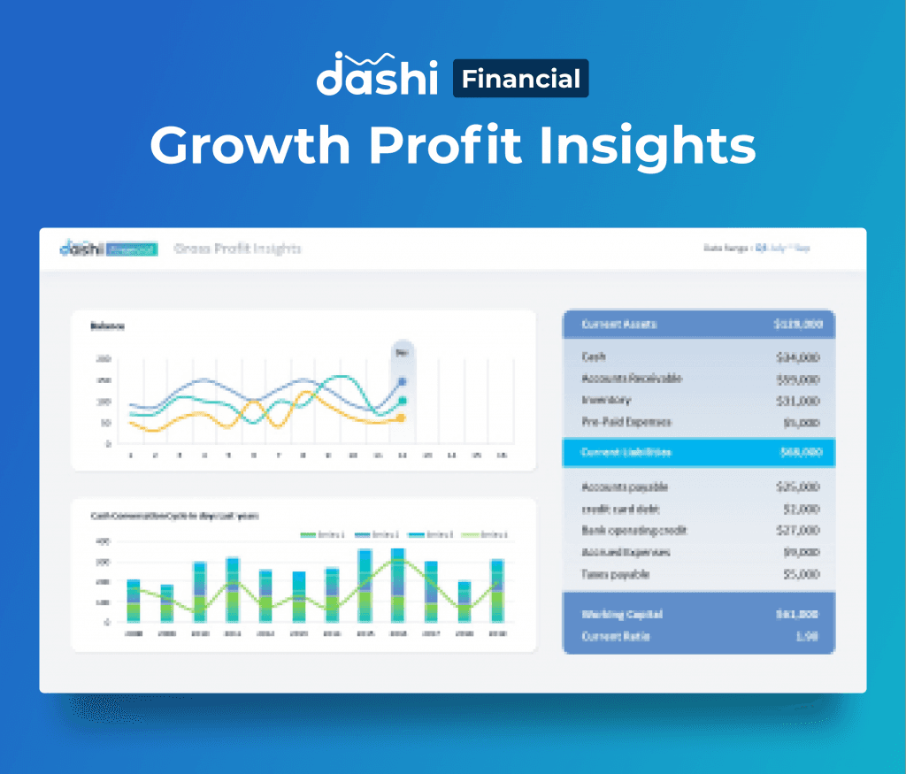 dashi Financial Dashboard Report PPT Presentation