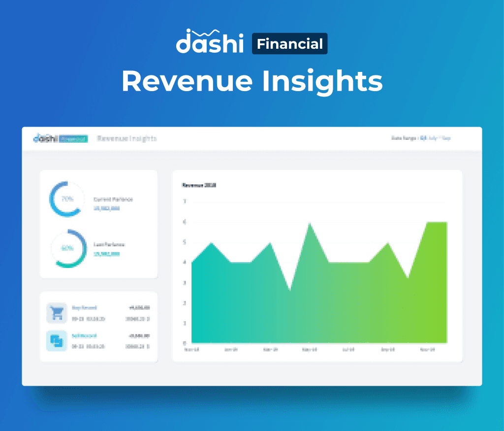 dashi Financial Dashboard Report PPT Presentation