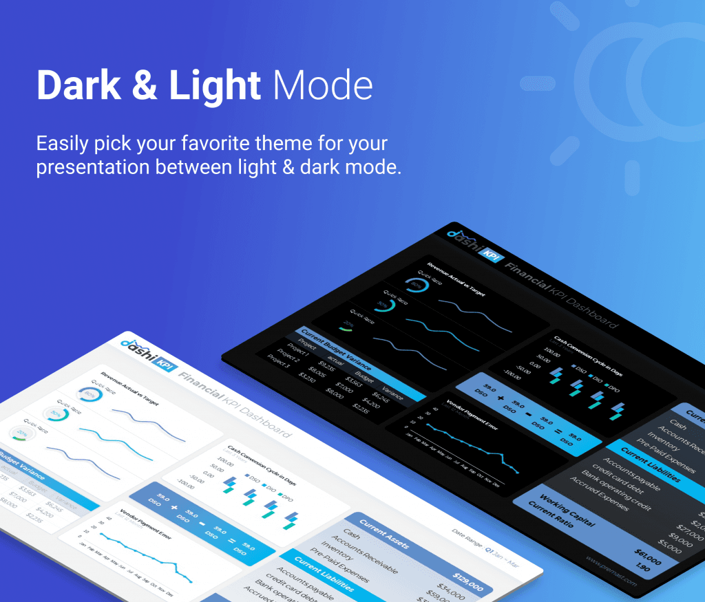 dashi KPI Dashboard Report PowerPoint Presentation