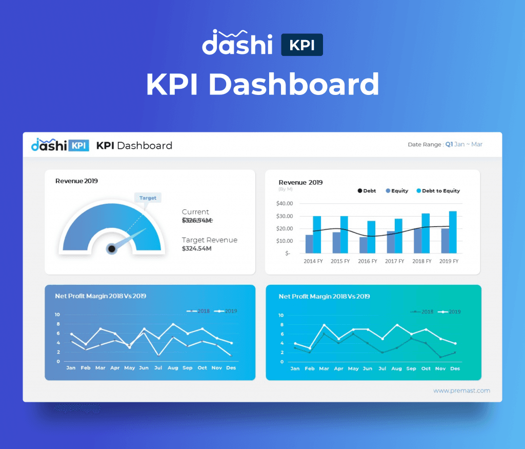 dashi KPI Dashboard Report PowerPoint Presentation