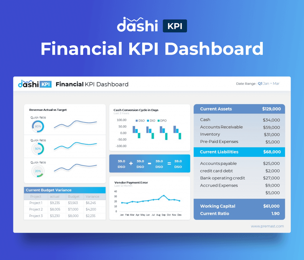 dashi KPI Dashboard Report PowerPoint Presentation