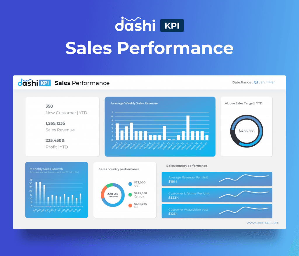 dashi KPI Dashboard Report PowerPoint Presentation