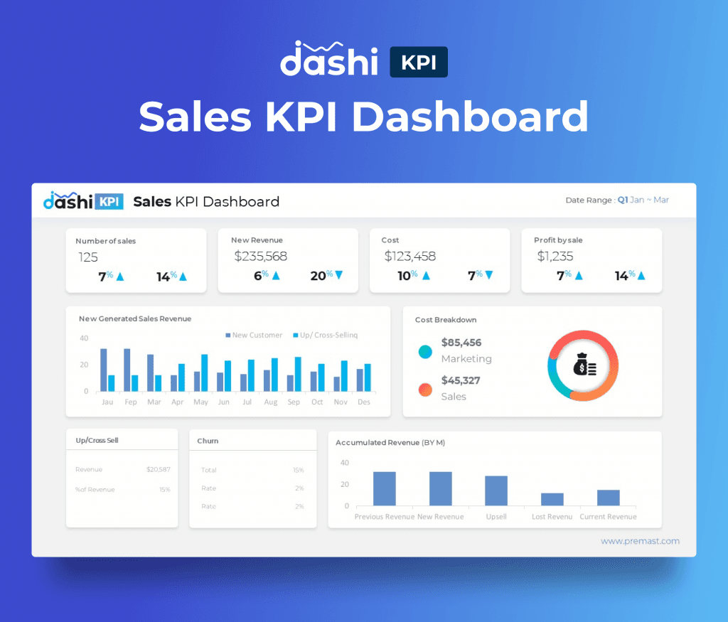 dashi KPI Dashboard Report PowerPoint Presentation