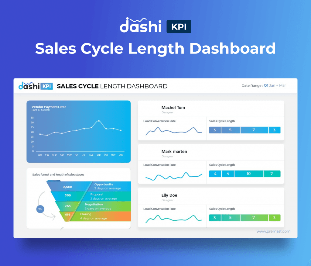 dashi KPI Dashboard Report PowerPoint Presentation