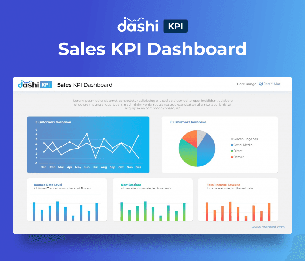 dashi KPI Dashboard Report PowerPoint Presentation