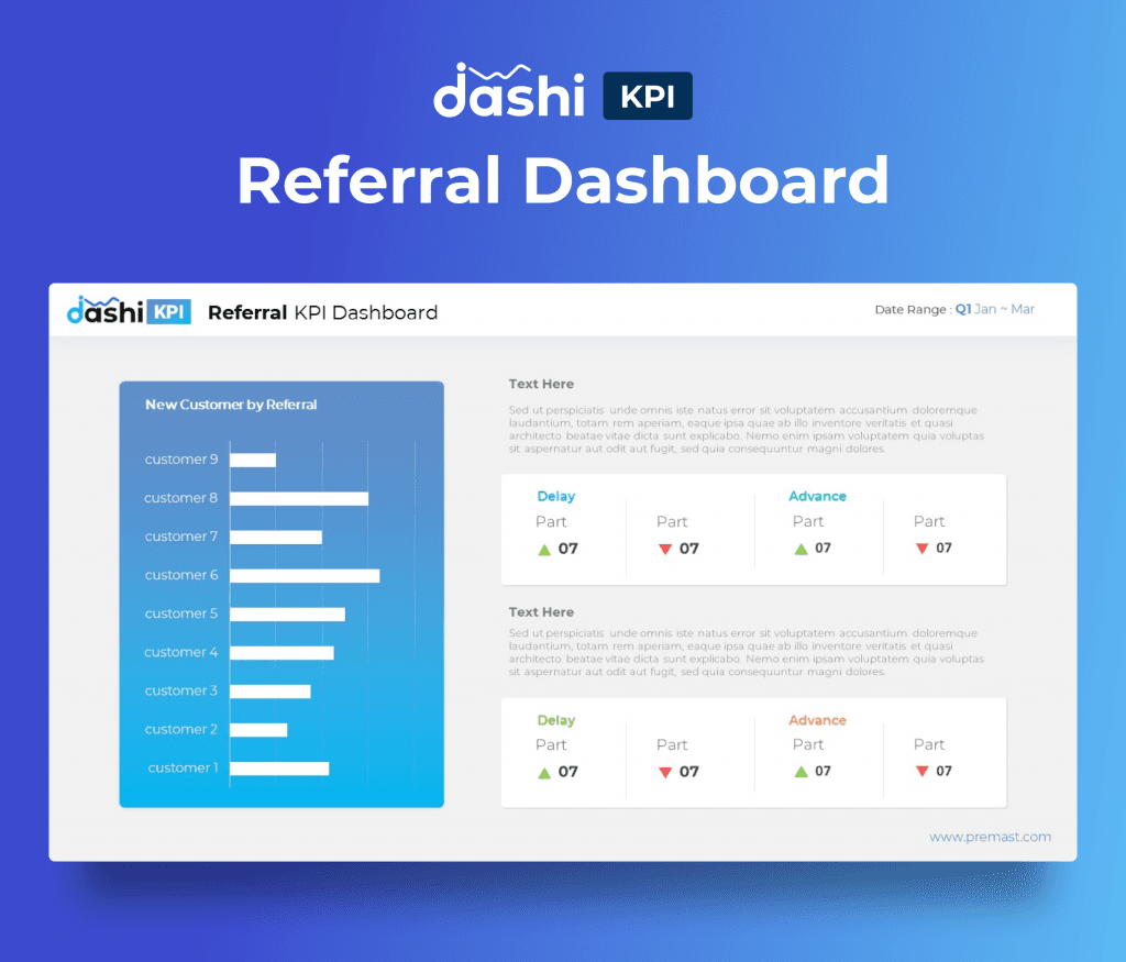 dashi KPI Dashboard Report PowerPoint Presentation