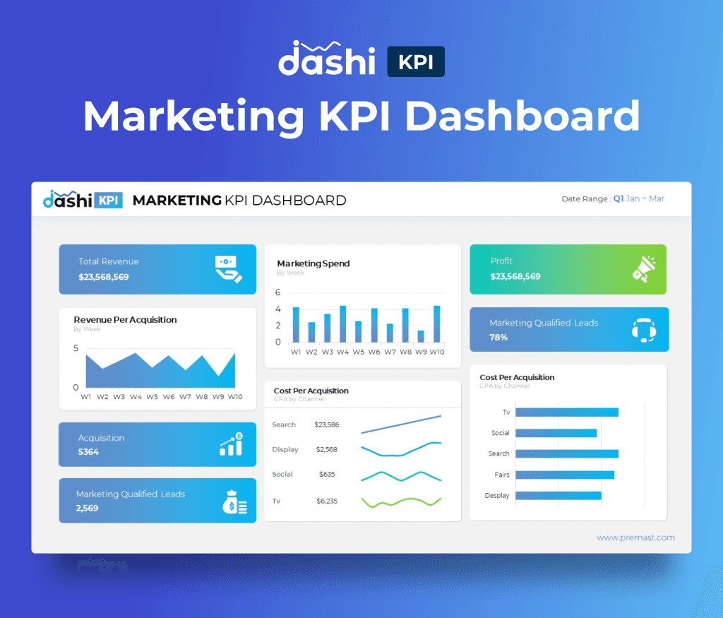 dashi KPI Dashboard Report PowerPoint Presentation