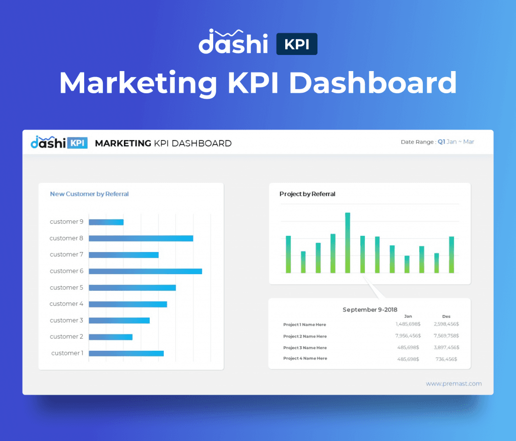 dashi KPI Dashboard Report PowerPoint Presentation