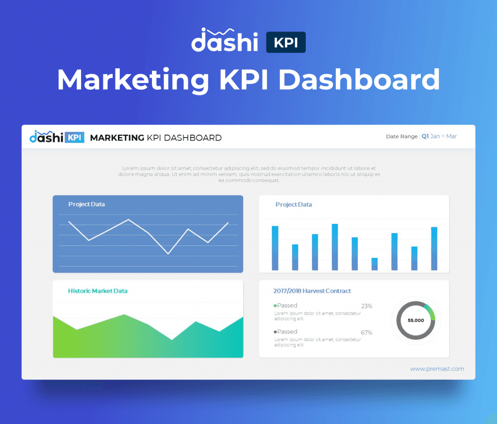 dashi KPI Dashboard Report PowerPoint Presentation