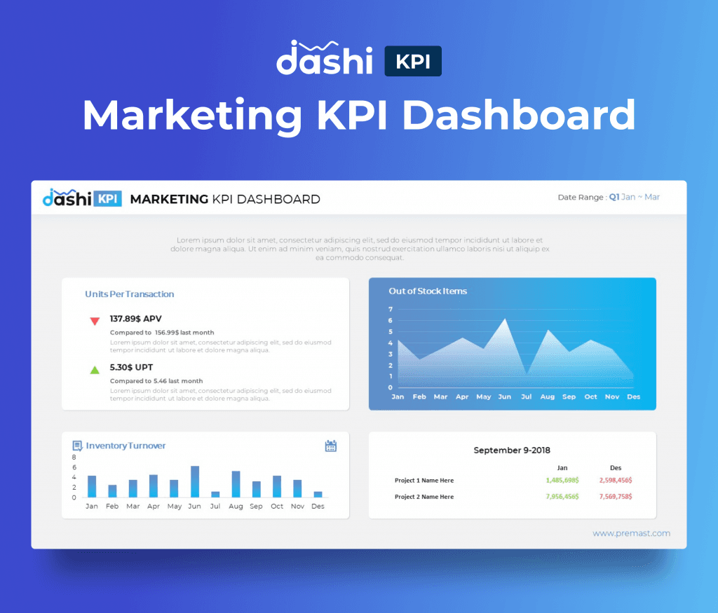 dashi KPI Dashboard Report PowerPoint Presentation