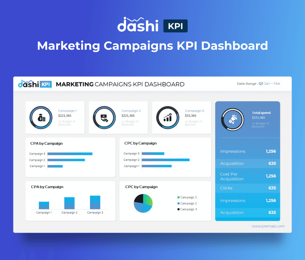 dashi KPI Dashboard Report PowerPoint Presentation