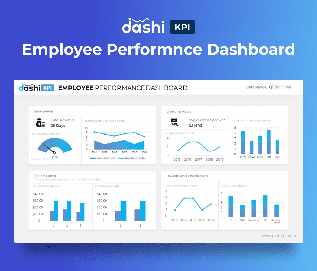 dashi KPI Dashboard Report PowerPoint Presentation