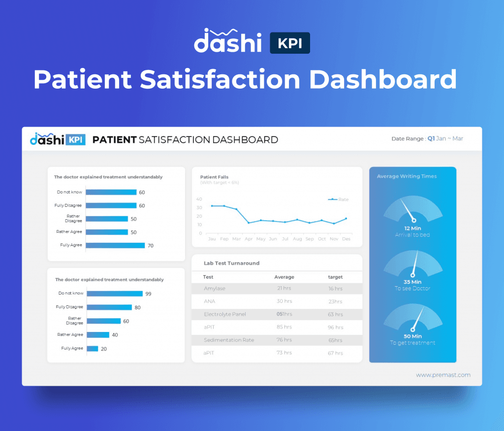 dashi KPI Dashboard Report PowerPoint Presentation