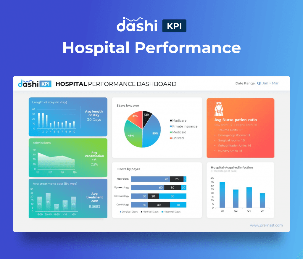 dashi KPI Dashboard Report PowerPoint Presentation