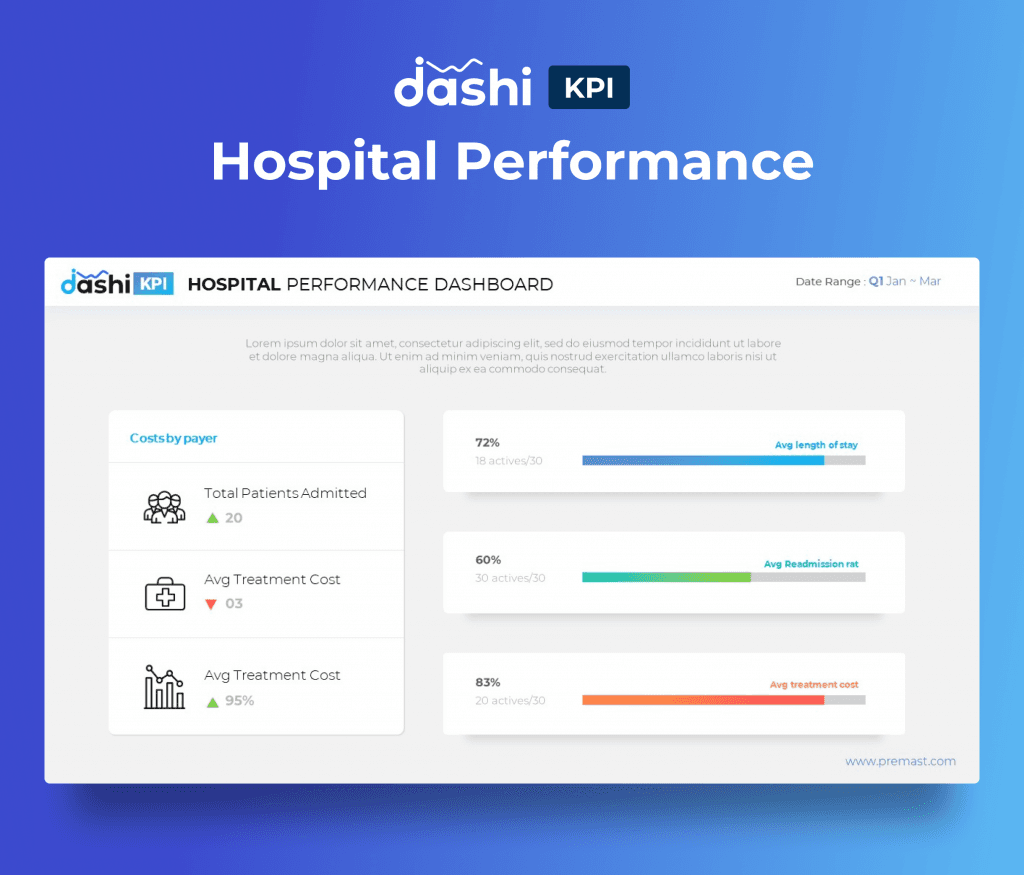 dashi KPI Dashboard Report PowerPoint Presentation